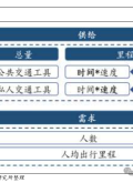 深度详解域控制器！