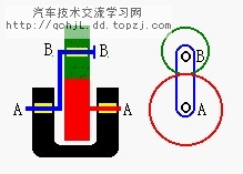 行星齿轮机构图