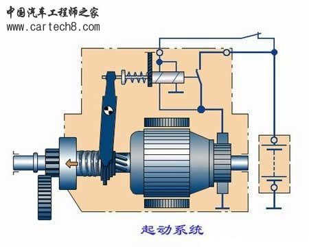 起动系.jpg