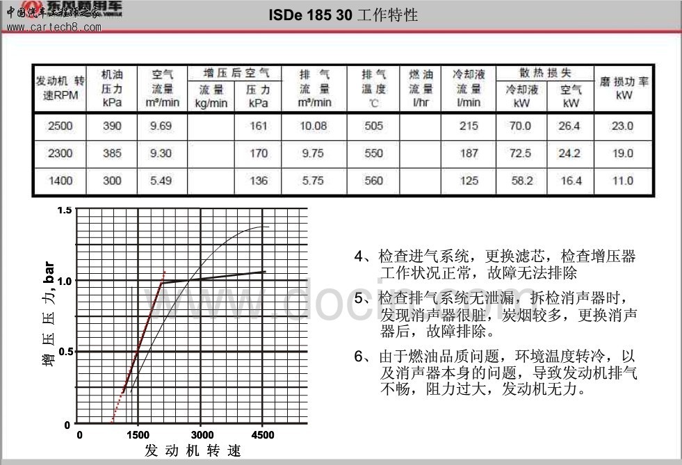 康明斯发动机运行数据.jpg