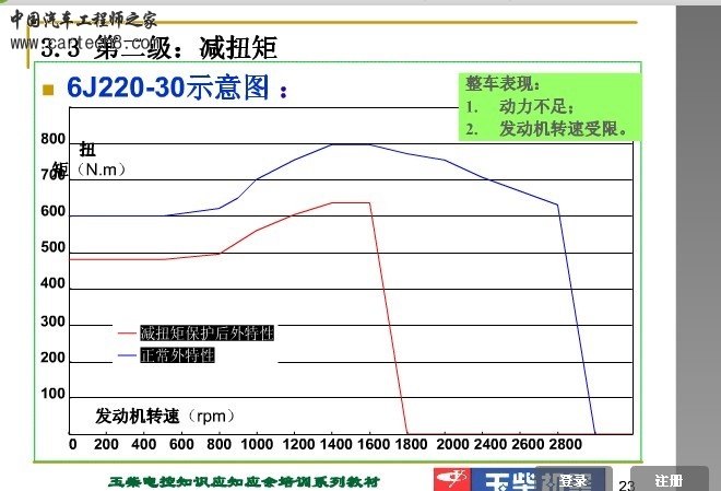 第二级：减扭矩.jpg