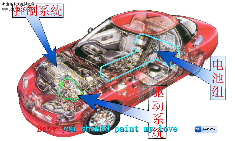 电动汽车结构图片.PNG