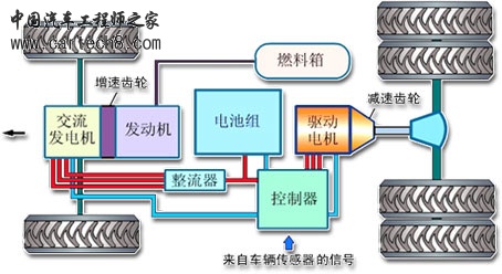 混合动力电动汽车的动力系统图片.jpg