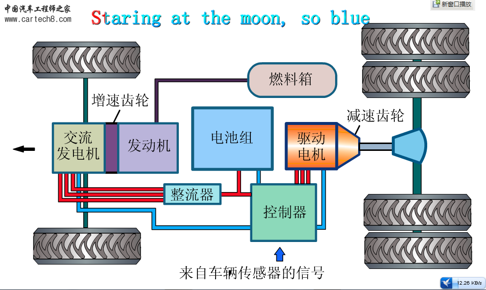 混合动力电动汽车构造图片.PNG