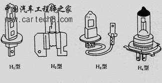 卤素灯泡型号.jpg