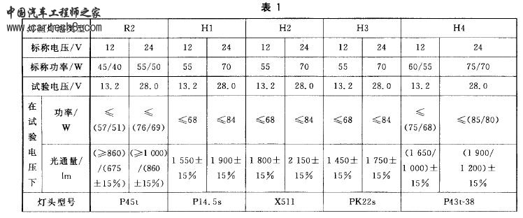 灯泡型号1.JPG