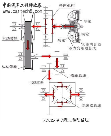 CVT 传动路线图.JPG