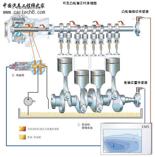 可变凸轮正时原理.jpg
