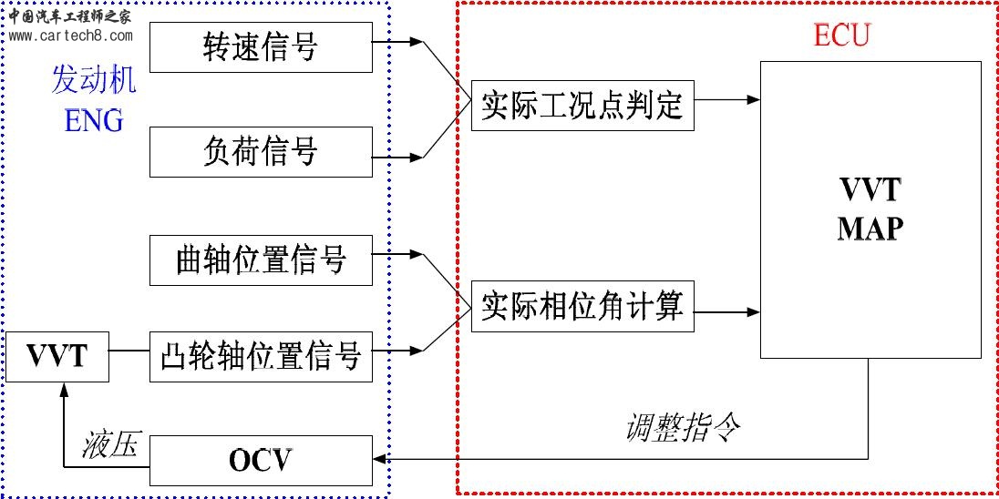 VVT说明.JPG