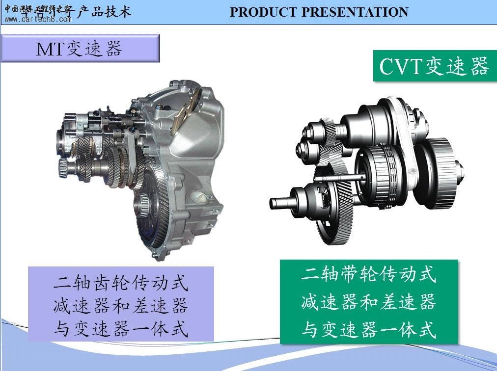 CVT变速器（1）.JPG