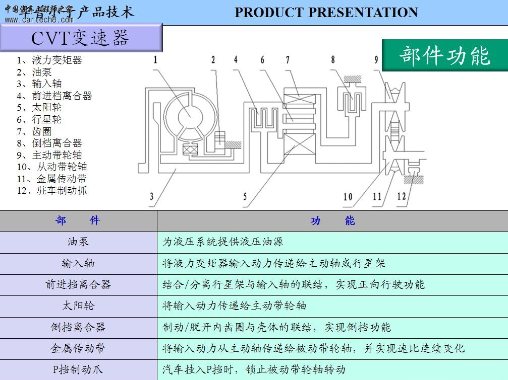 CVT变速器（3）.JPG