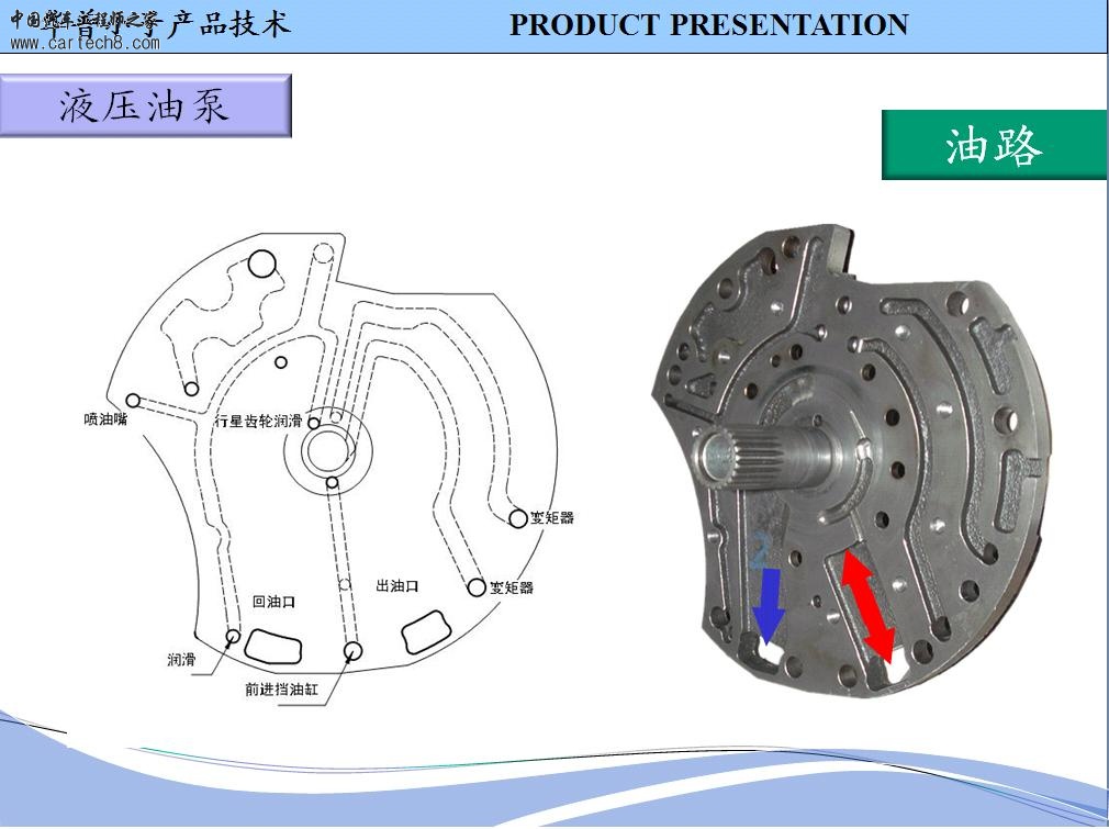 CVT变速器（5）.JPG