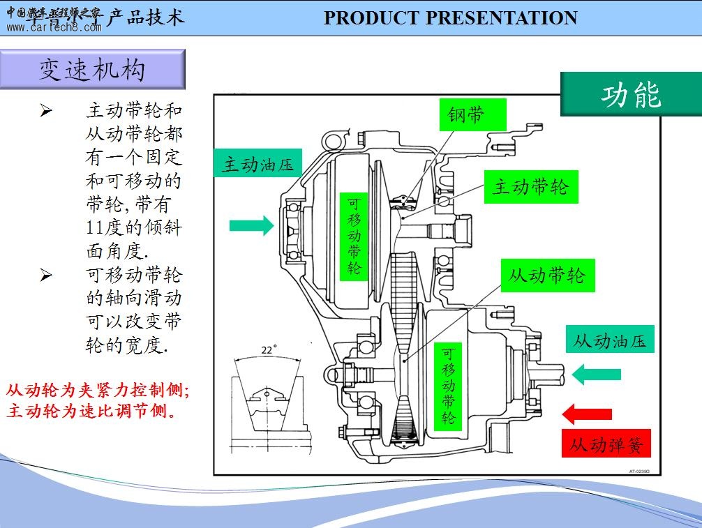 CVT变速器（8）.JPG