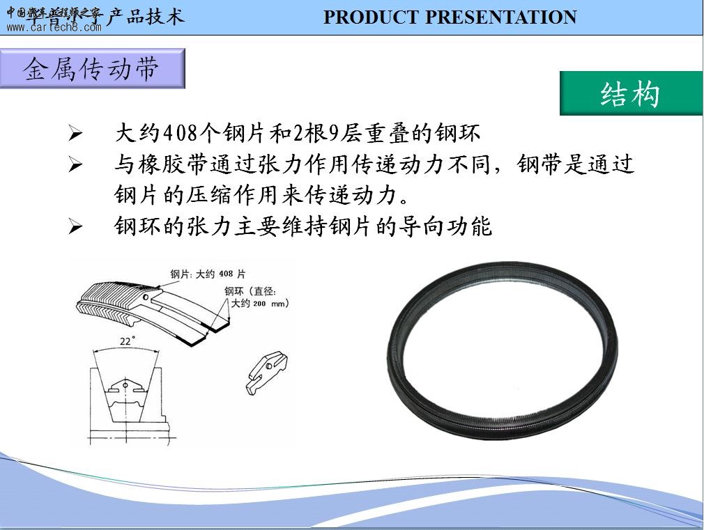 CVT变速器（10）.JPG