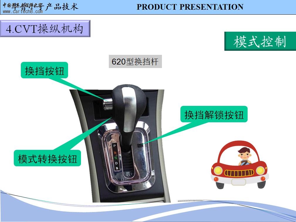 CVT变速器（11）.JPG