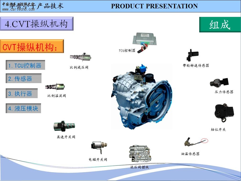 CVT变速器（12）.JPG