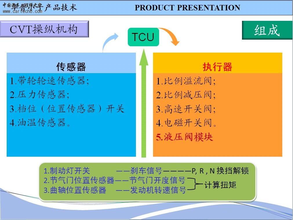 CVT变速器（13）.JPG