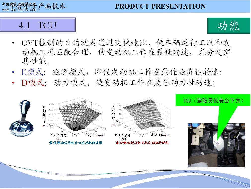 CVT变速器（15）.JPG