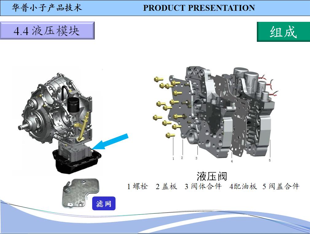 CVT变速器（26）.JPG