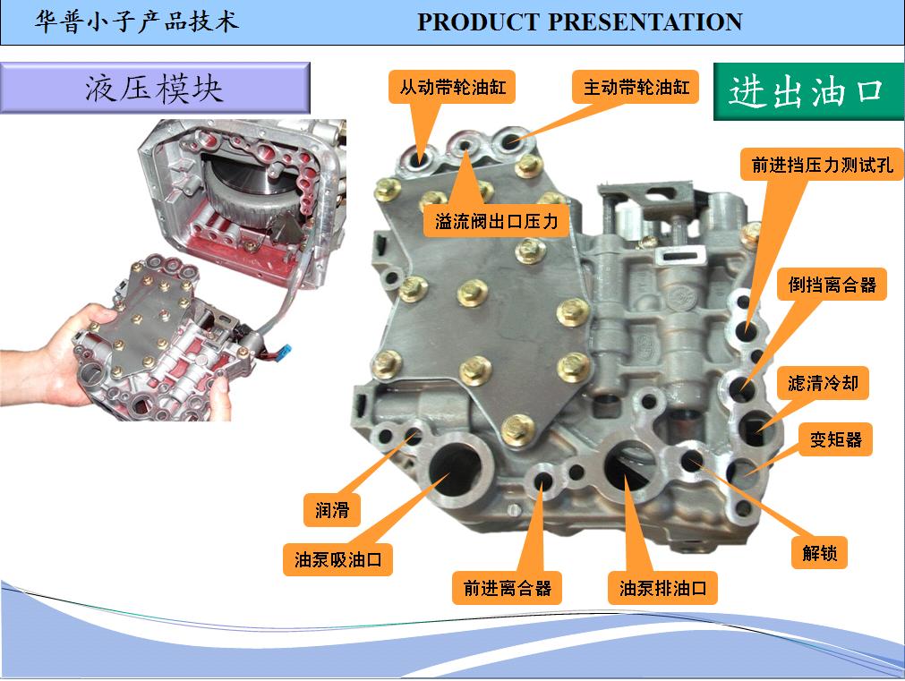 CVT变速器（27）.JPG