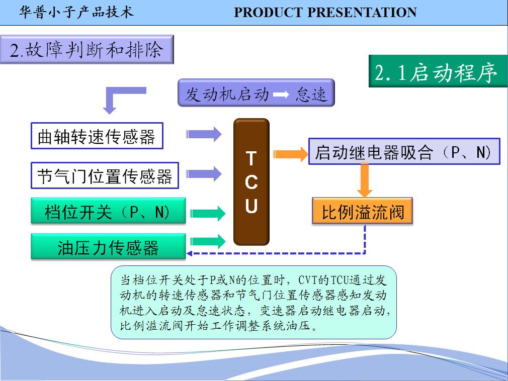 CVT变速器（47）.JPG