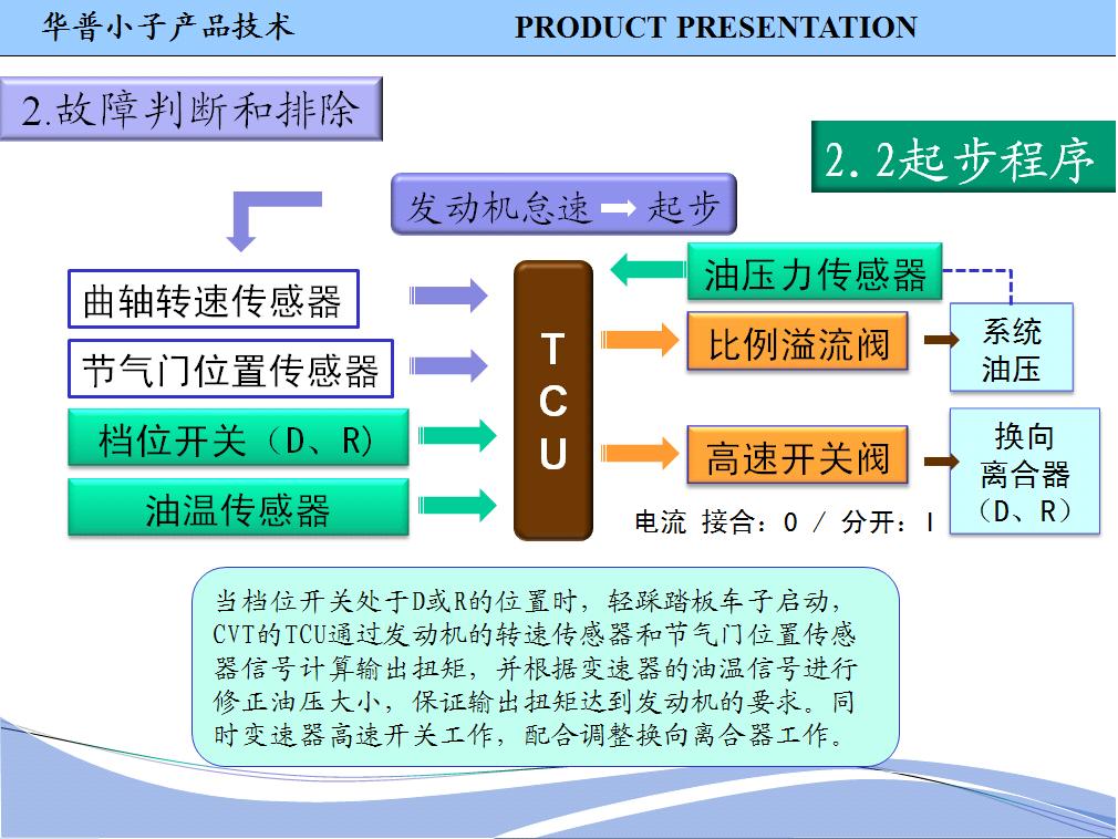 CVT变速器（48）.JPG