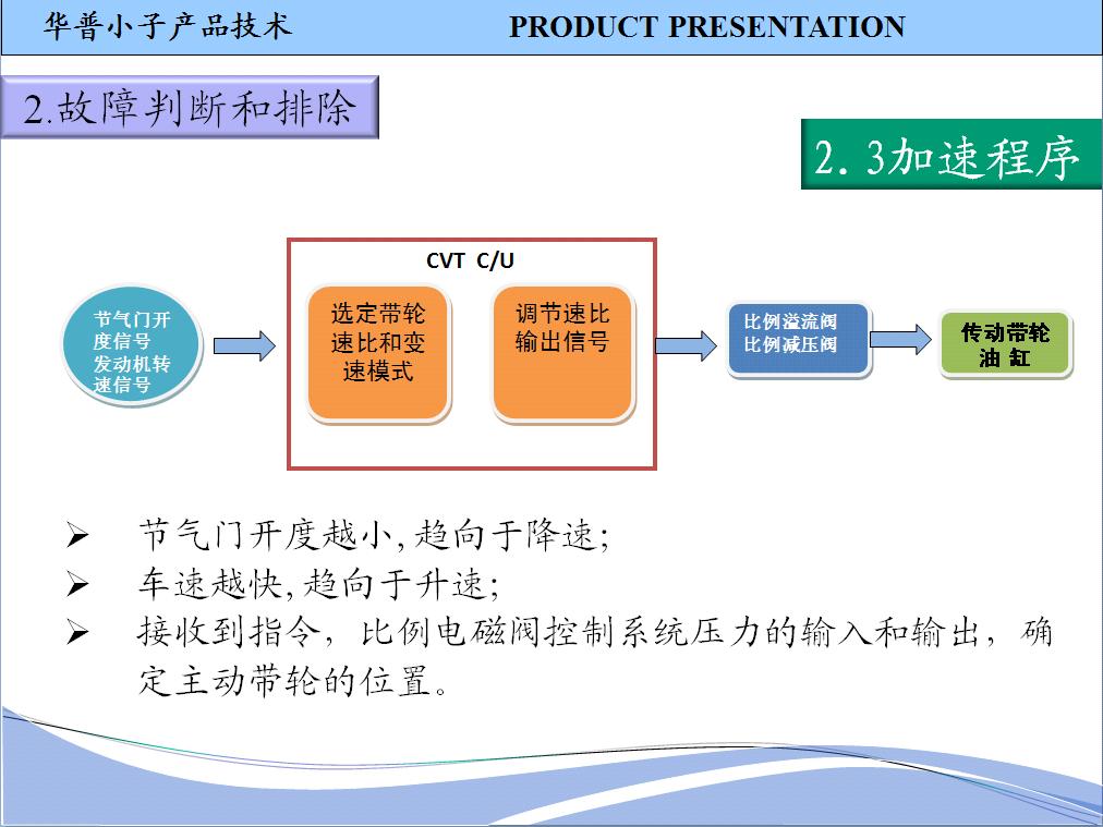 CVT变速器（50）.JPG