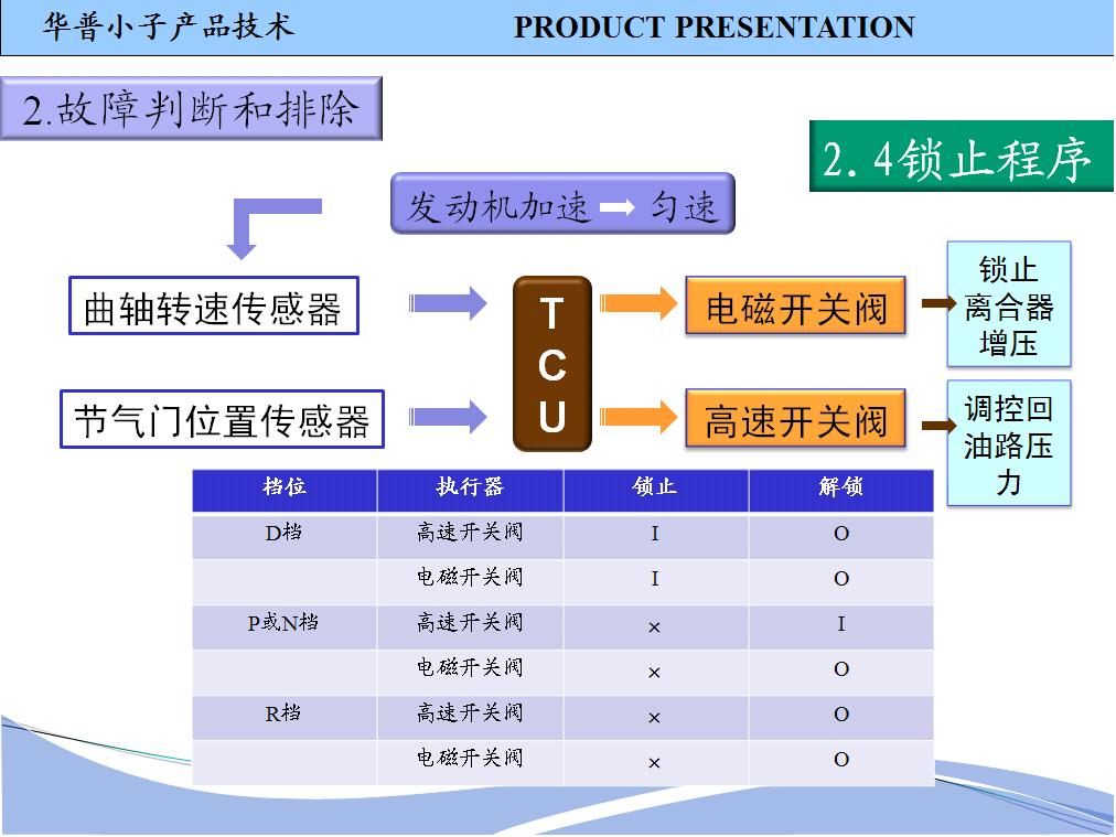 CVT变速器（51）.JPG