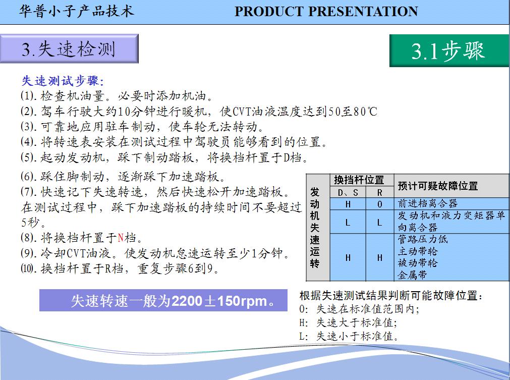 CVT变速器（54）.JPG