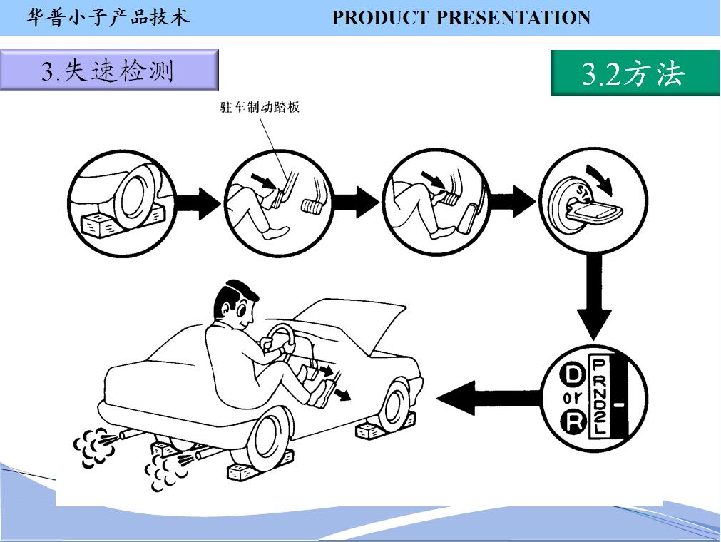 CVT变速器（55）.JPG