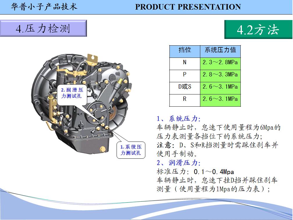 CVT变速器（57）.JPG