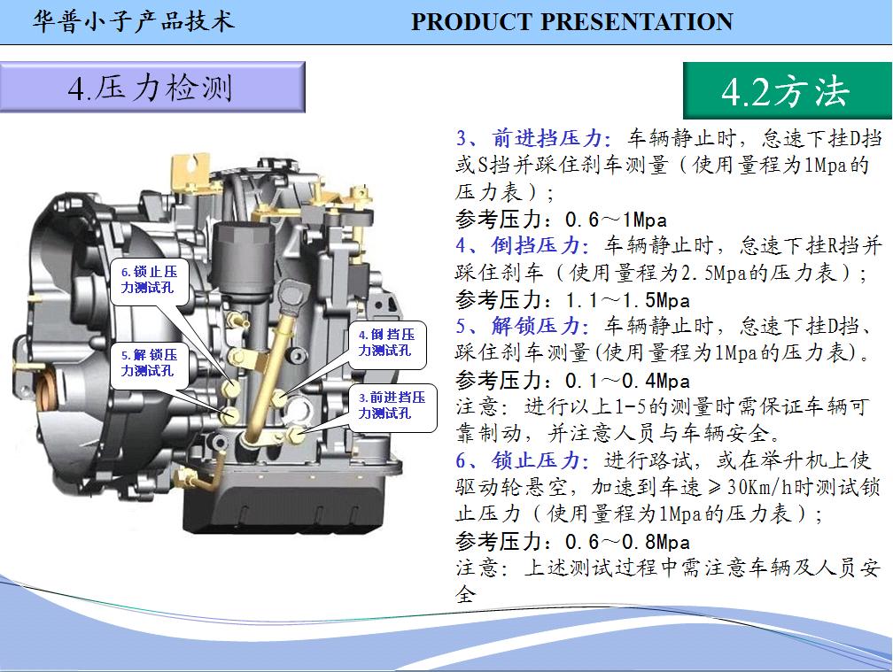 CVT变速器（58）.JPG