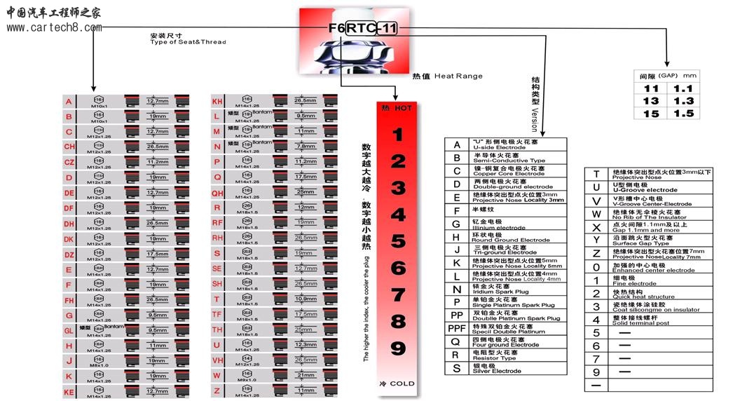 中国火花塞型号.JPG