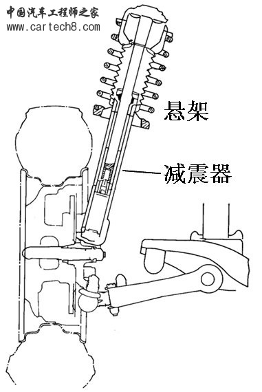 麦弗逊悬架