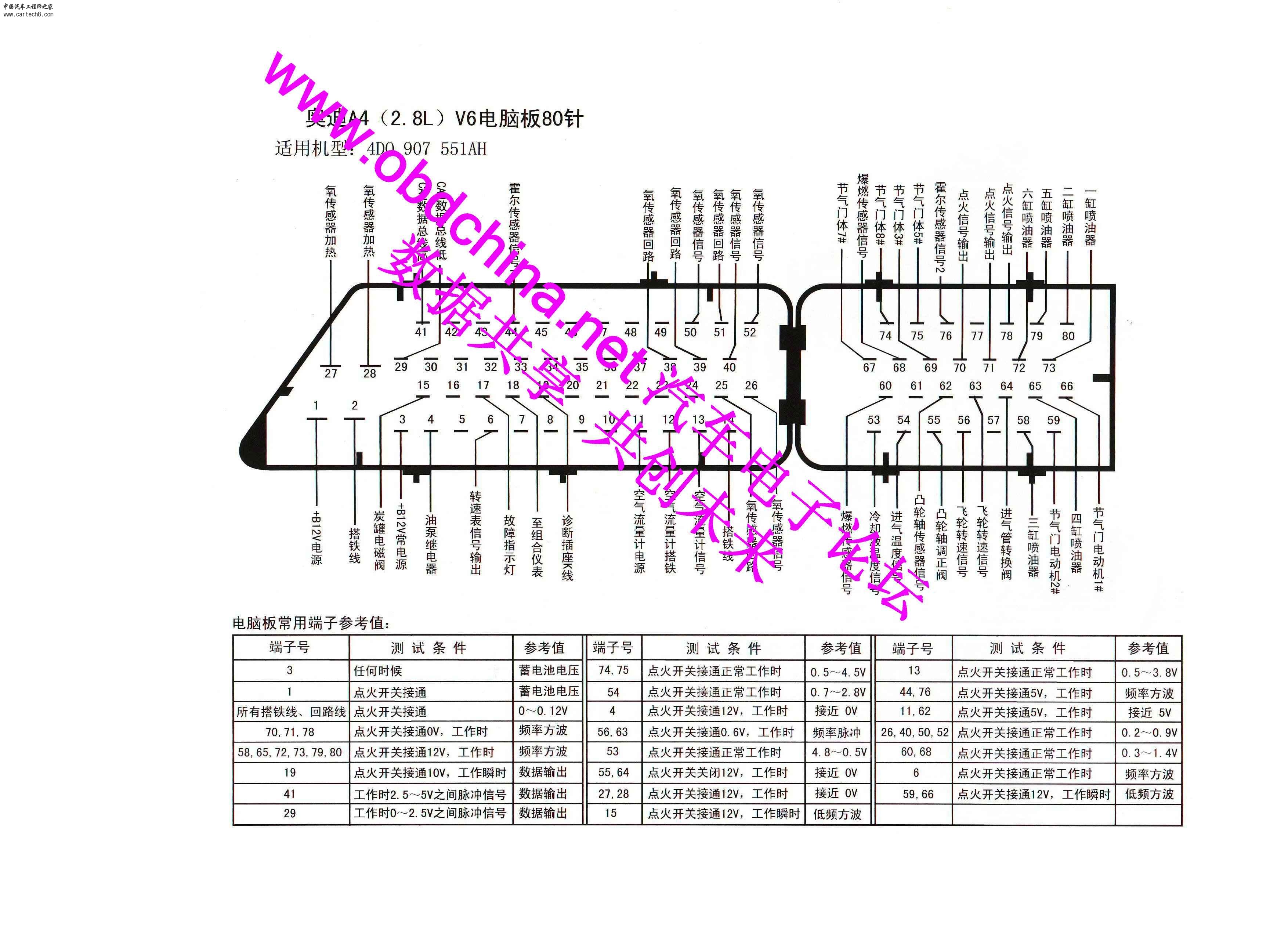 奥迪A4（2.8L)V6 80针-1.jpg