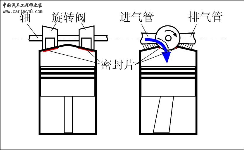 旋转阀发动机.jpg