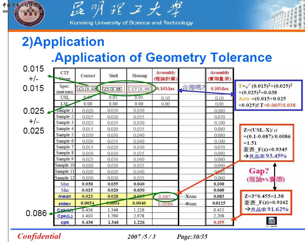 高级公差分析.jpg