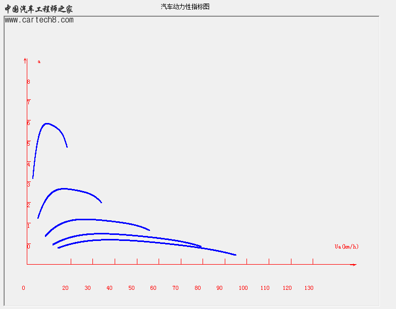 汽车行驶加速度曲线.png