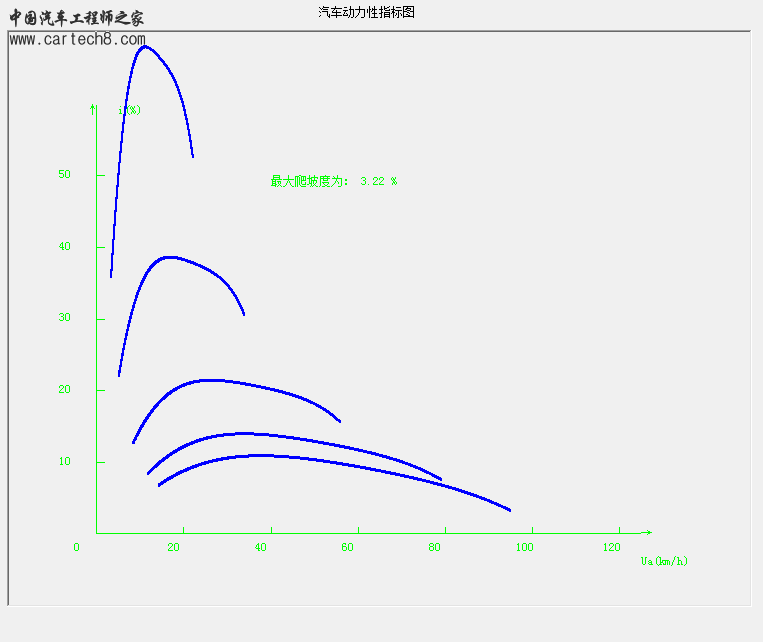 汽车爬坡度.png