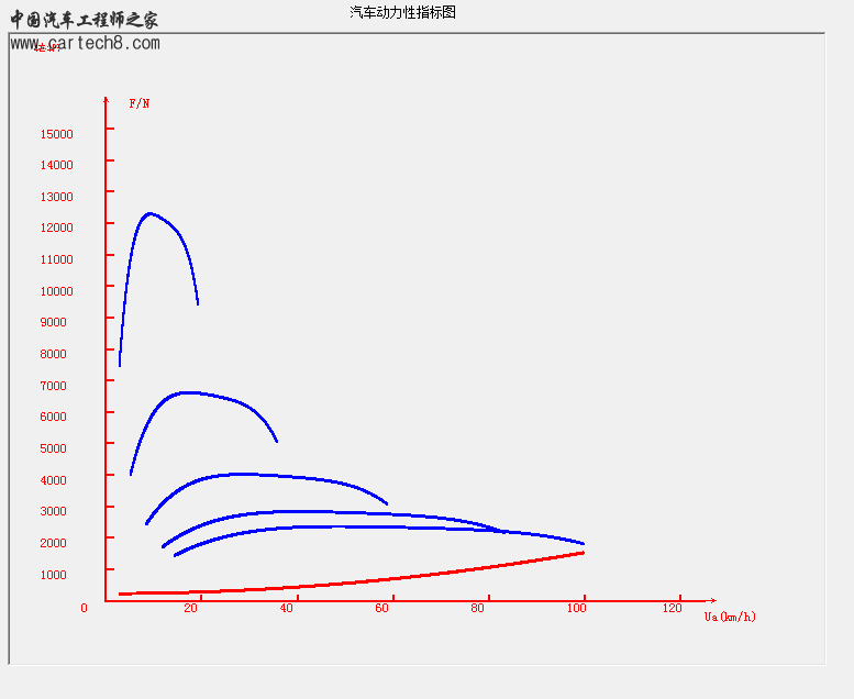 制动力与行驶阻力关系图.png