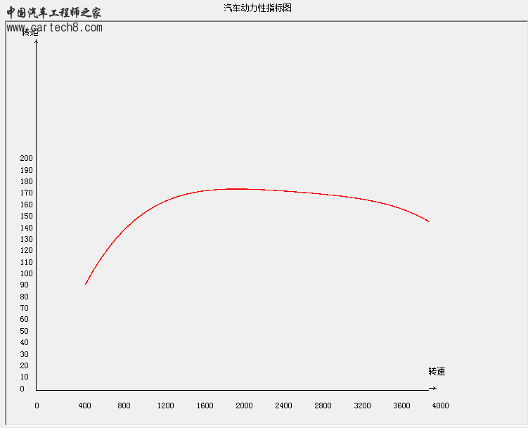 转速与转矩关系图.png