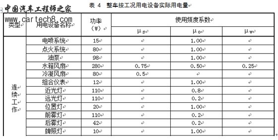 用电量工作系数.jpg