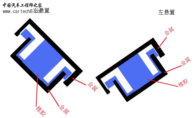 悬置布置