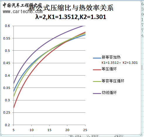 各种循环比较.PNG