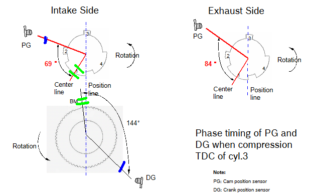 phase timing.bmp