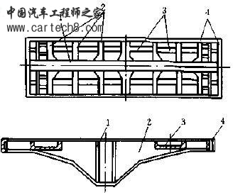 车架