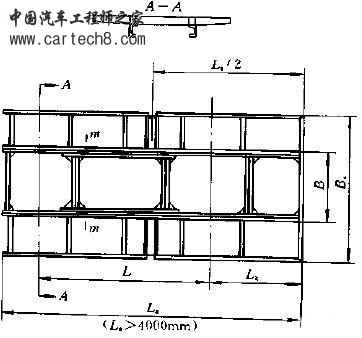 车架