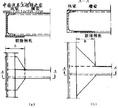 车架