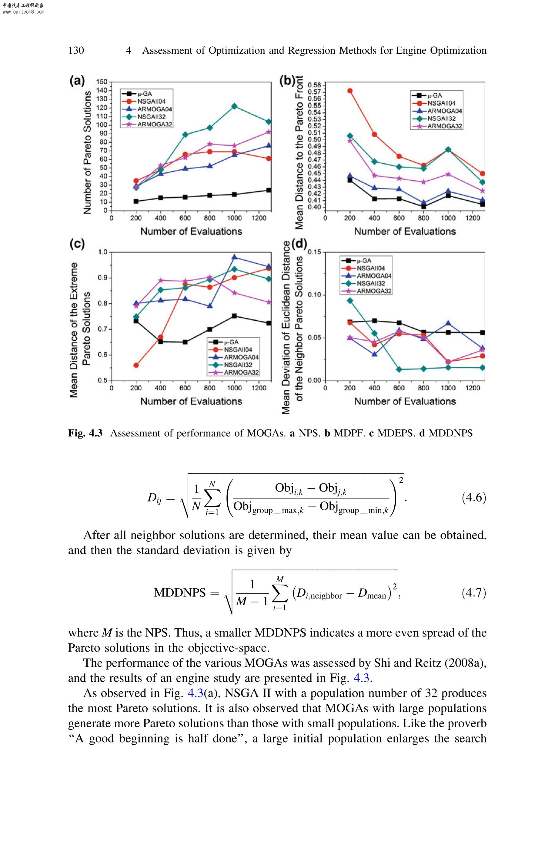 Yu_Shi,_Hai-Wen_Ge,_Rolf_D._Reitz_Computational_Optimization_of_Internal_Combust.jpg