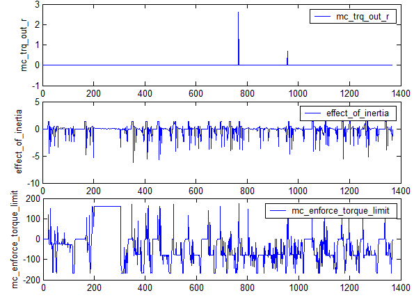 figure1